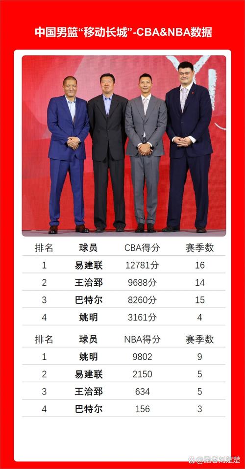 易建联身高体重