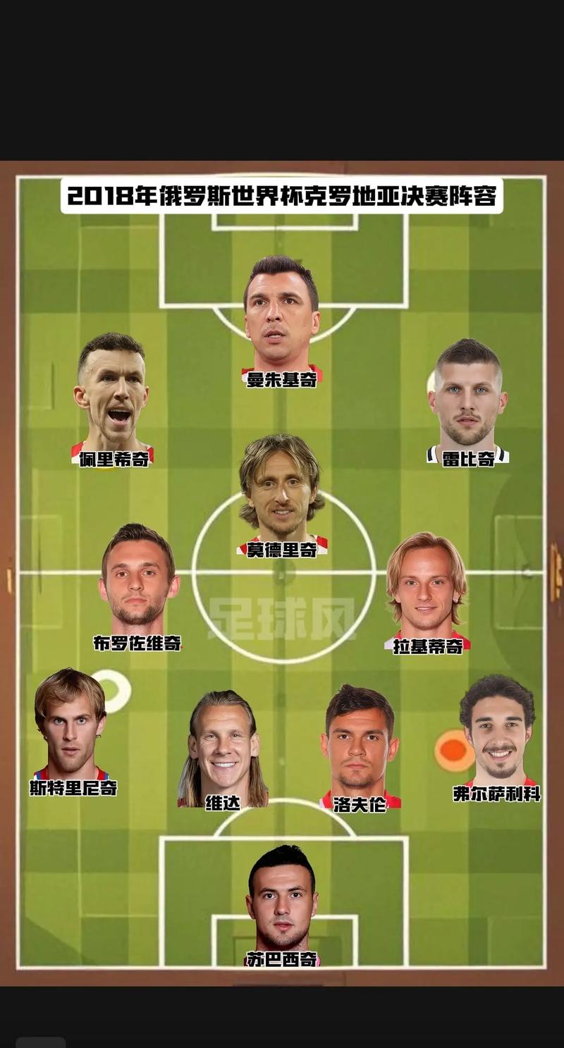 克罗地亚大名单欧洲杯