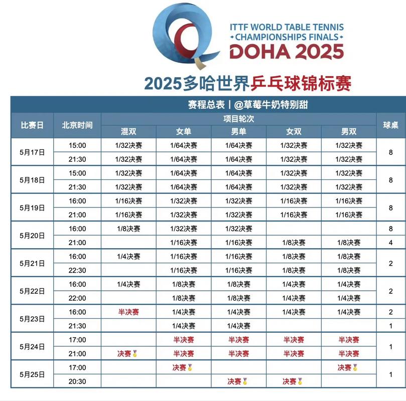乒乓世锦赛2021什么时候开始