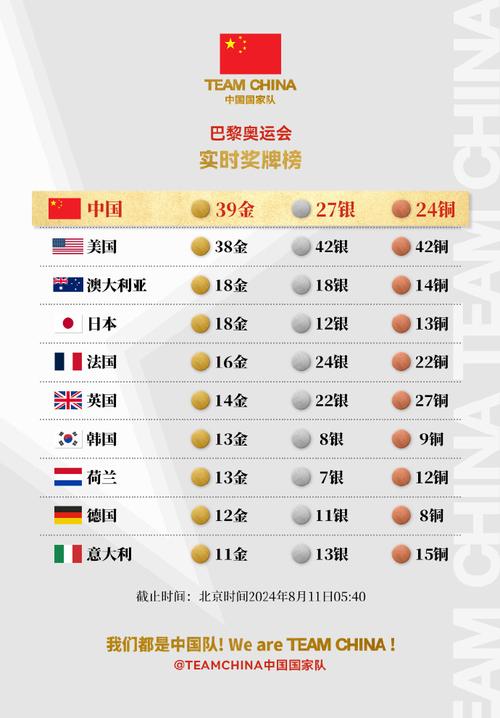 北京奥运会金牌 价值