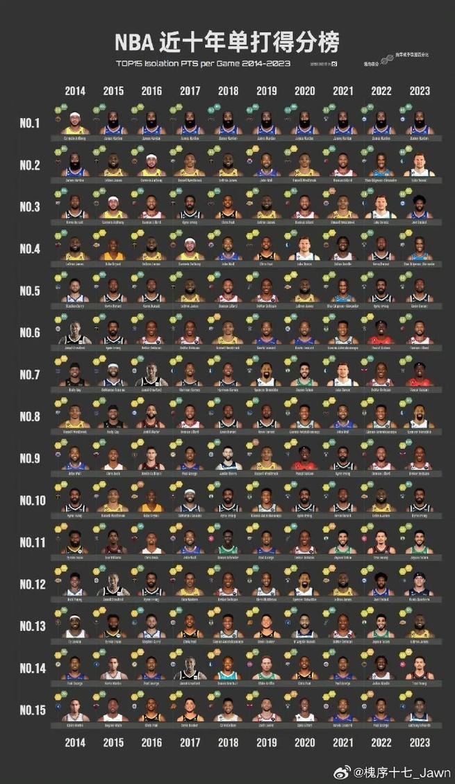nba球星收入榜