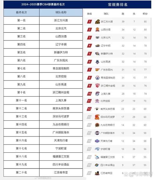 cba排名最新消息