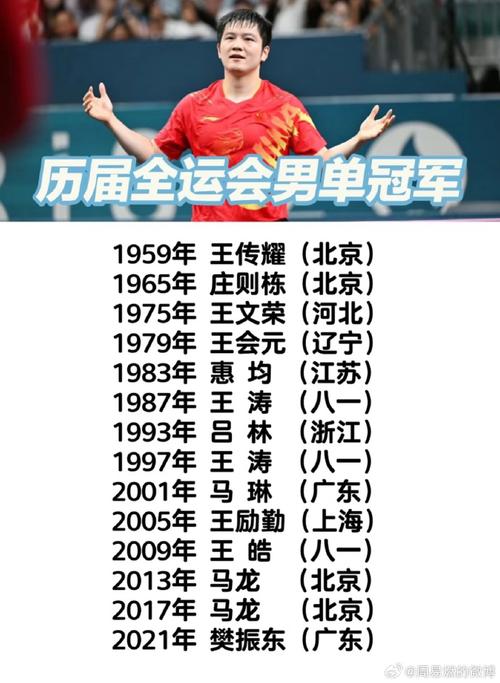 男子乒乓球历代