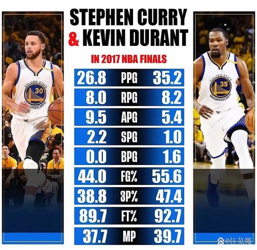 杜兰特勇士总决赛数据分析
