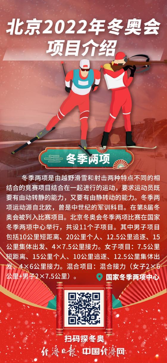 如今冬奥会的比赛项目有几个?