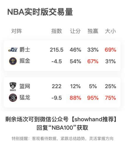 买nba让分盘技巧