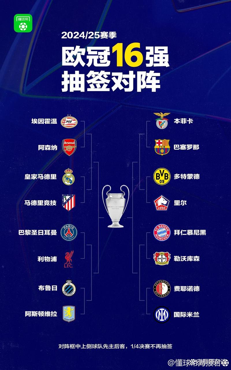 欧冠十六强如何对阵