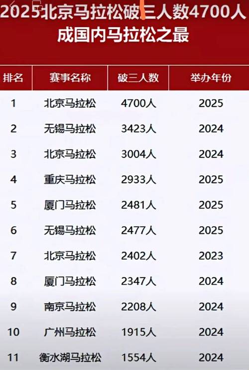 北京马拉松比赛全程多少米长