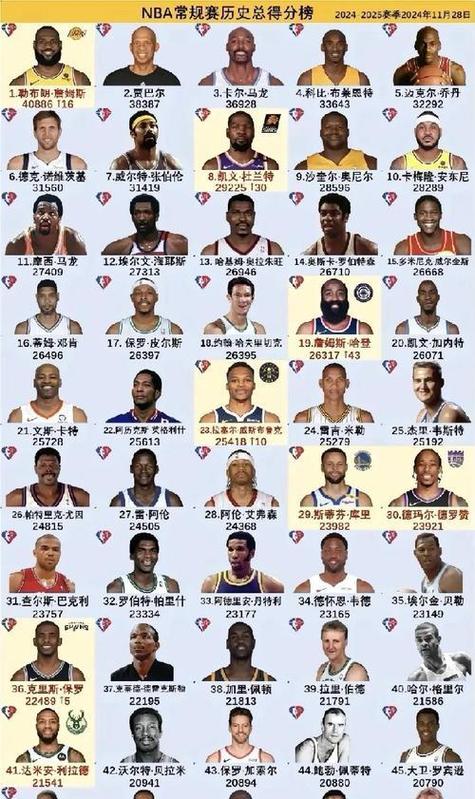 nba历年工资排名前十