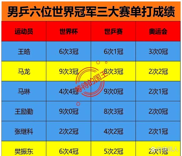 乒乓球大满贯,全满贯