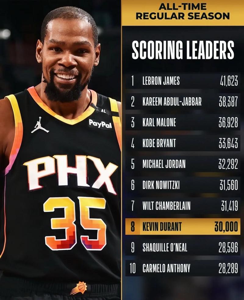 杜兰特太阳首秀在几号