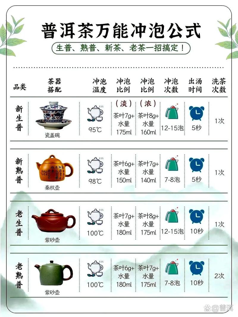 普尔茶可以放多久