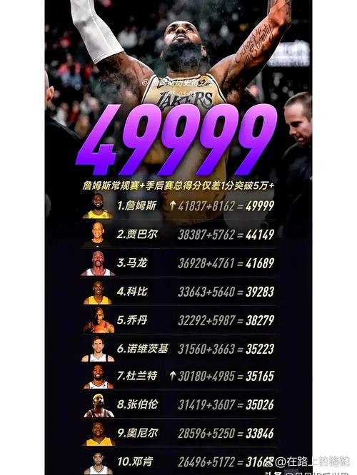 詹姆斯总得分实时