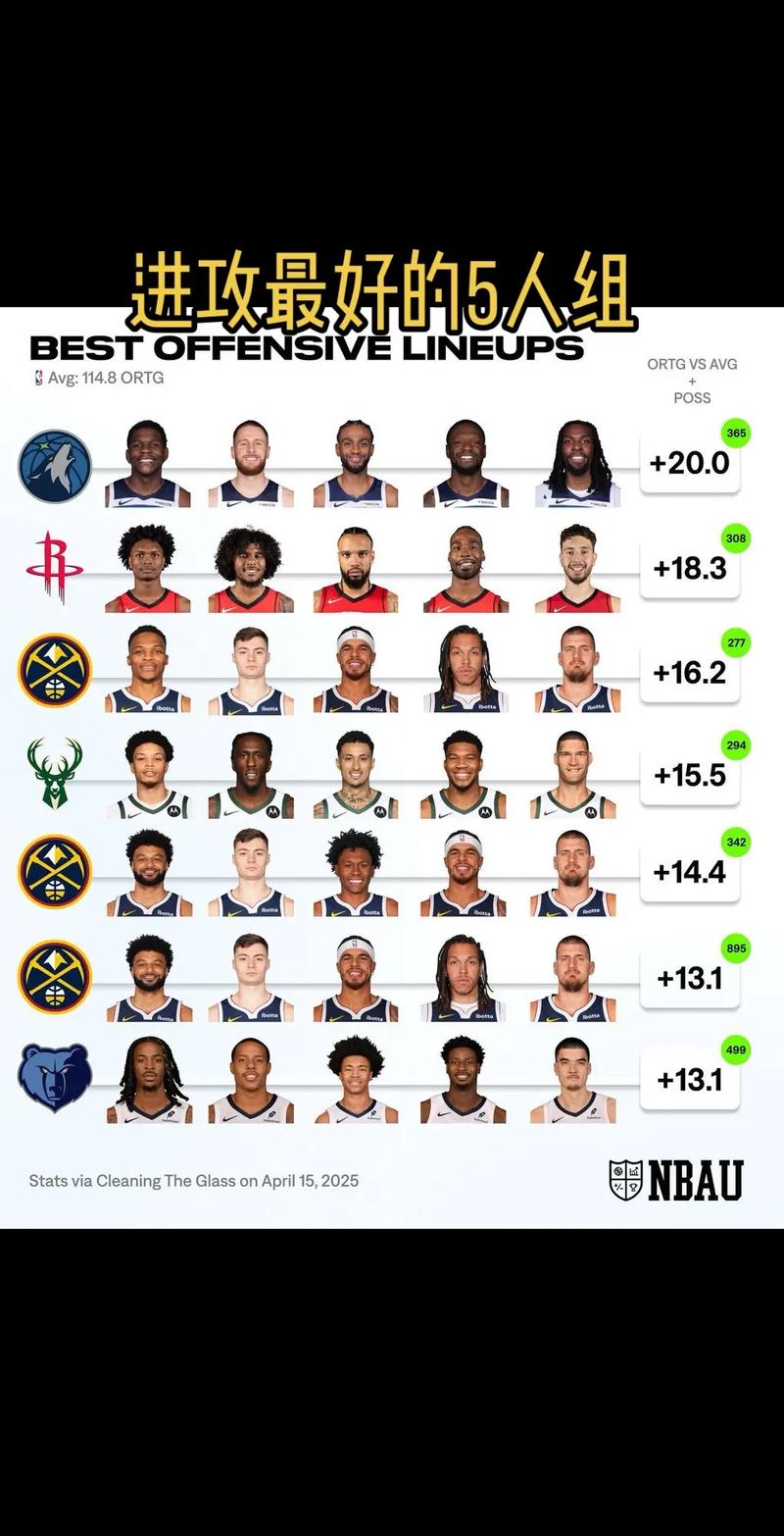 nba最有名的球员排名