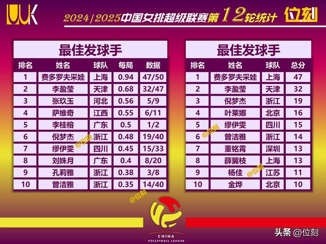 东京奥运女排如何积分