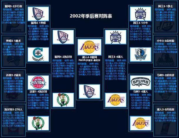 nba总决赛赛制什么时候改的