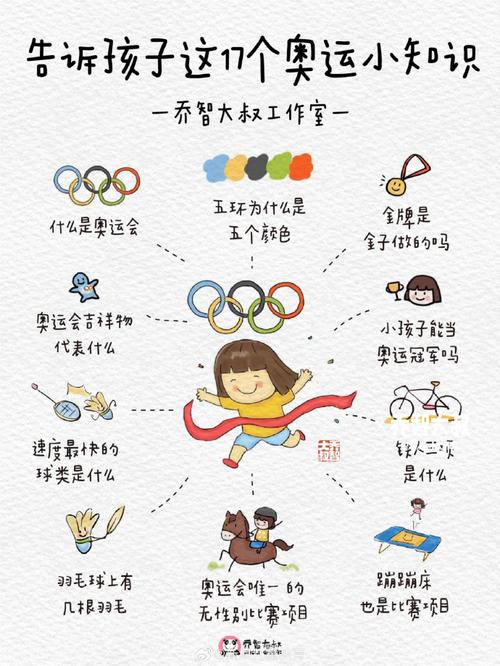 你知道奥运会是什么吗