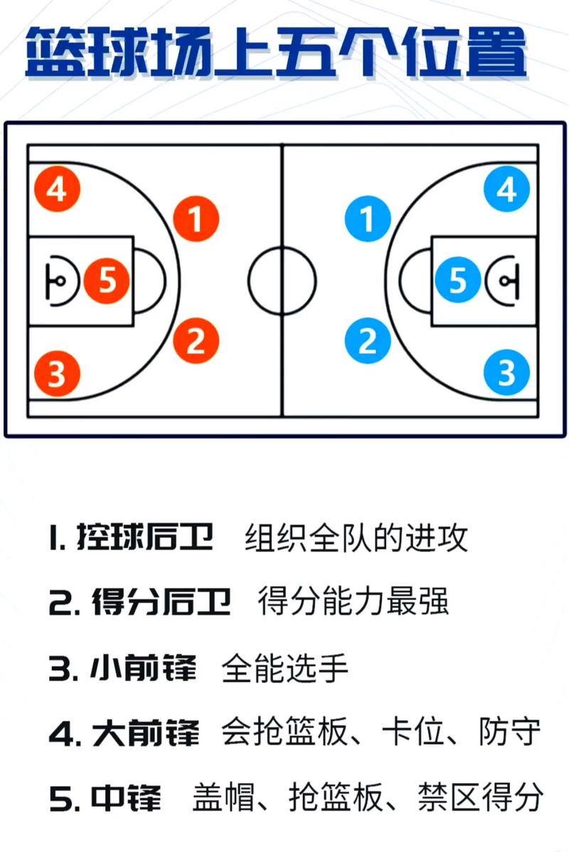 世界杯篮球规则是什么