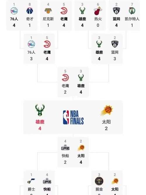 雄鹿阵容防守能力排名