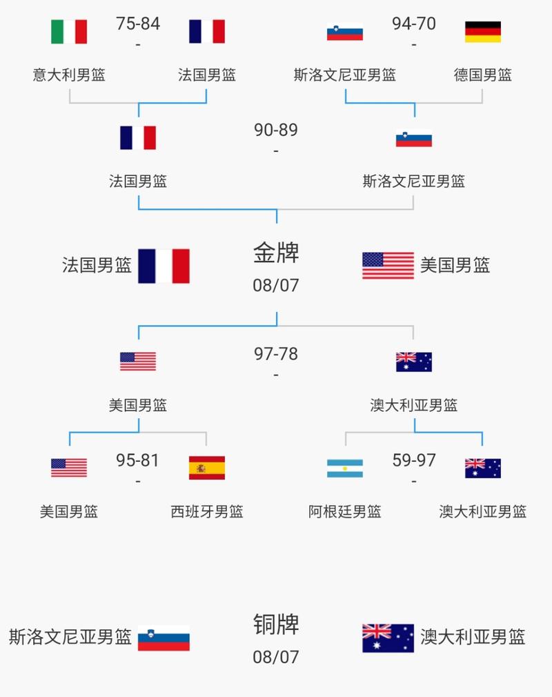 东京奥运会篮球法国阵容名单