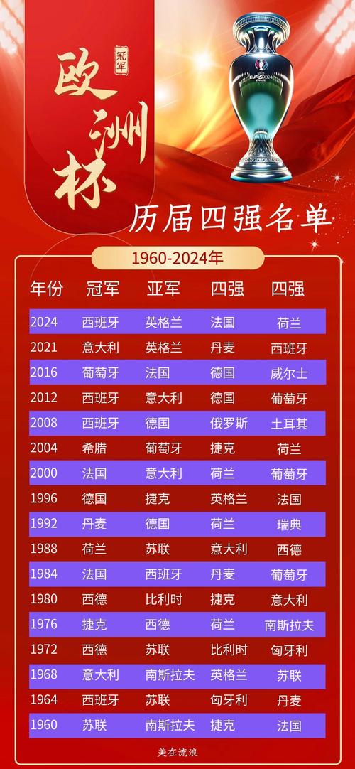 欧洲杯冠军指数