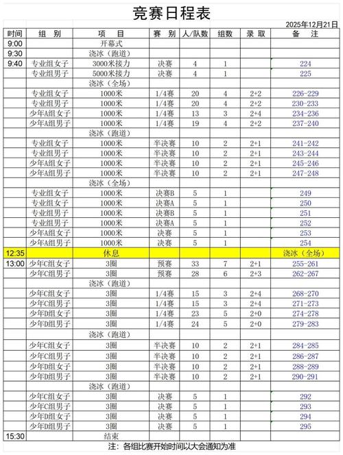 短道速滑比赛什么时候结束