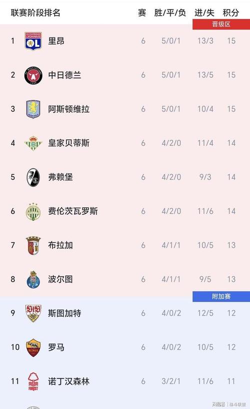 巴西篮球联赛积分榜最新