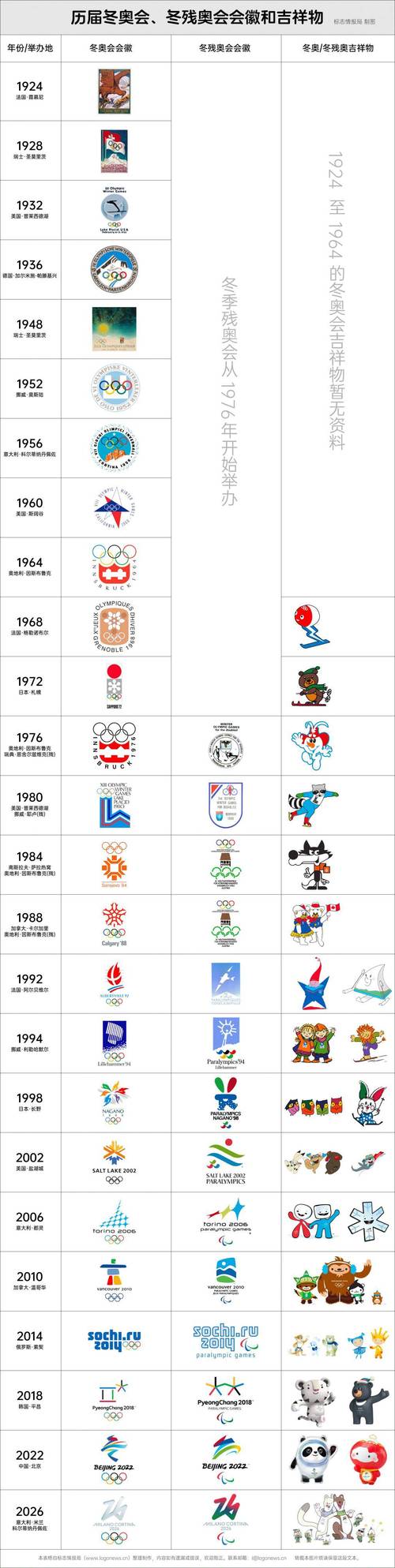 北京冬奥会是第几届冬奥会?