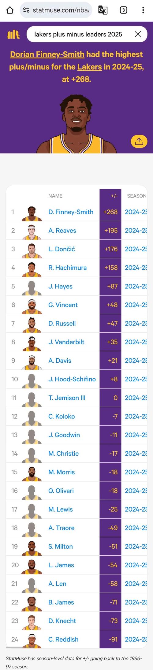 nba历史得分榜詹姆斯预计数据