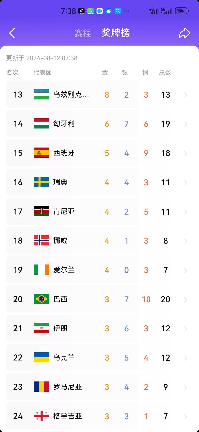 奥运会2024年哪个国家