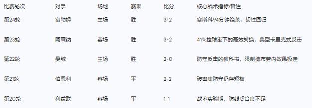 曼联vs热刺战术分析报告