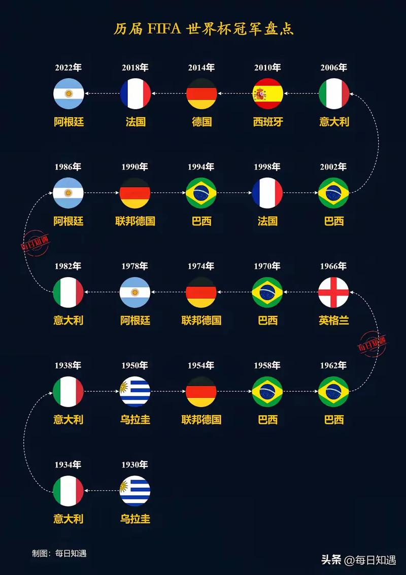 世界杯由谁举办