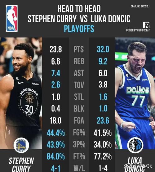 美媒晒库里新秀数据是真的吗