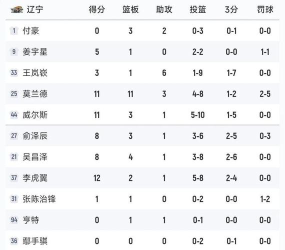 cba现在比分情况如何