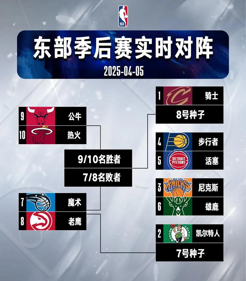nba竞猜在哪里投注