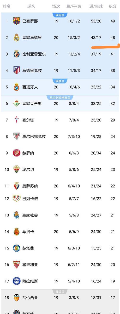 西甲联赛持续多久