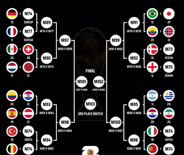 27号世界杯对阵情况最新