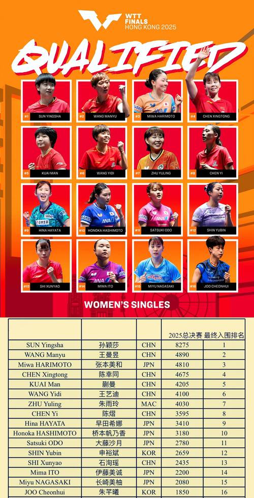 04年奥运会女排名单公布