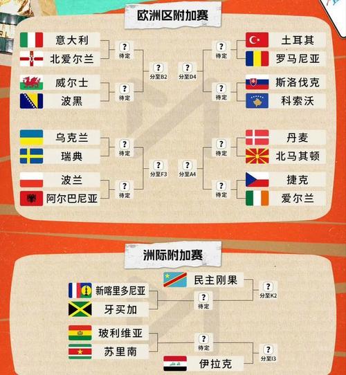 今天几场世界杯小组赛