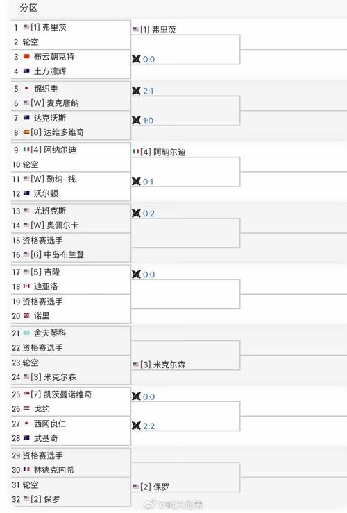 atp系列大赛包括