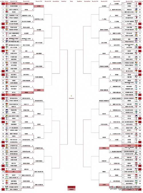 男子单打乒乓球名单