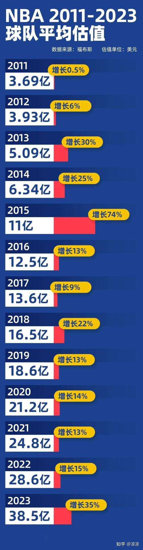 nba球队是怎么赚钱的