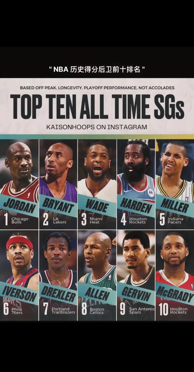 最强nba没有的球星