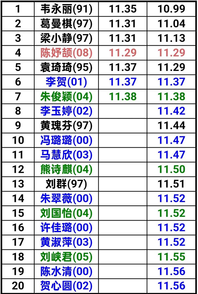奥运会田径100米名单最新