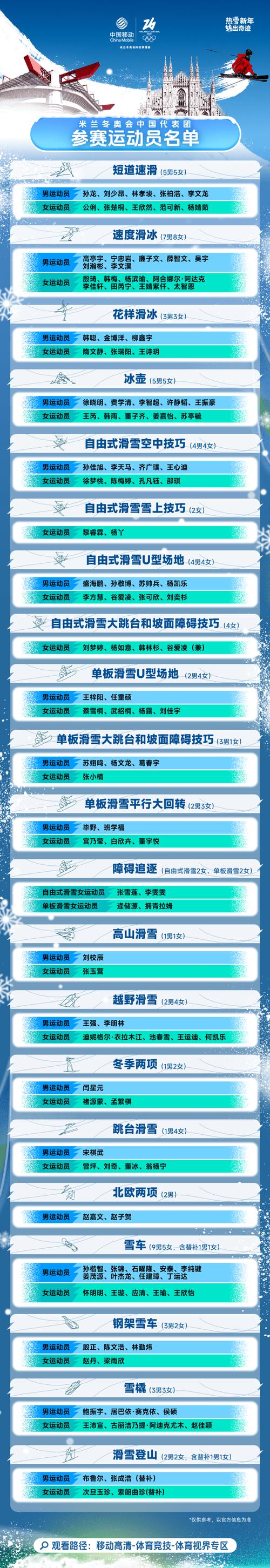 冬奥会国家名单排名