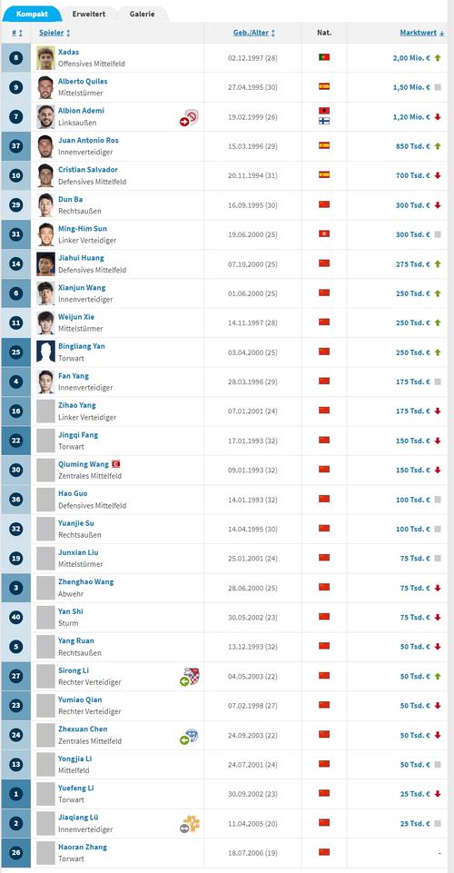 皇家社会球员身价