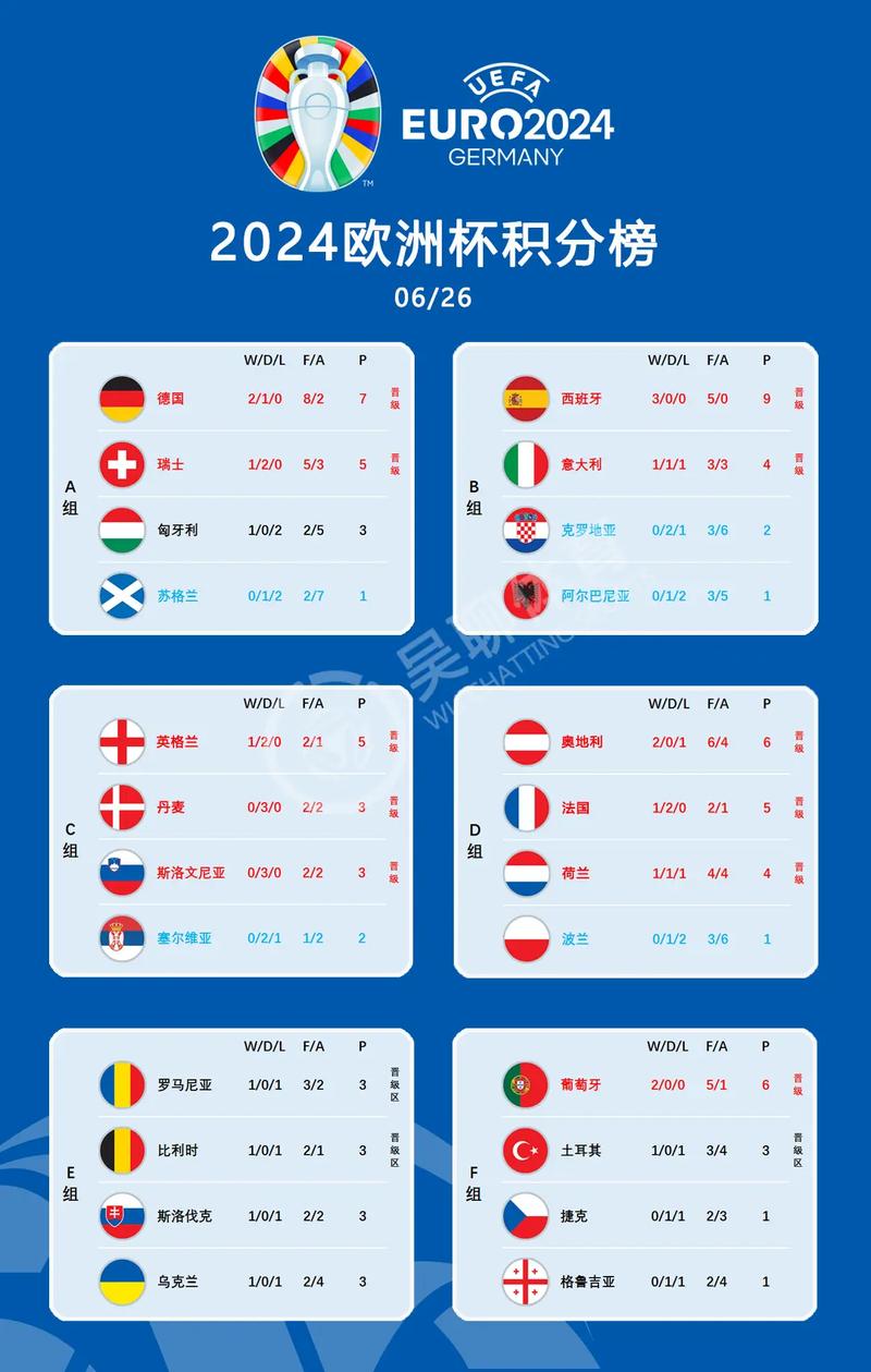 2020欧洲杯小组赛分析
