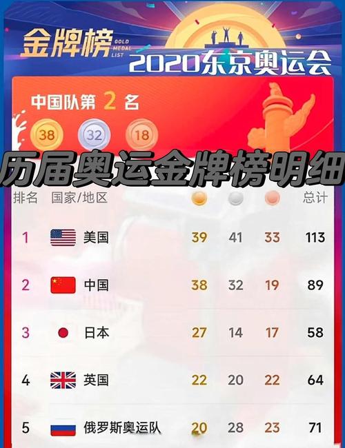 2021东京奥运金牌奖励多少钱