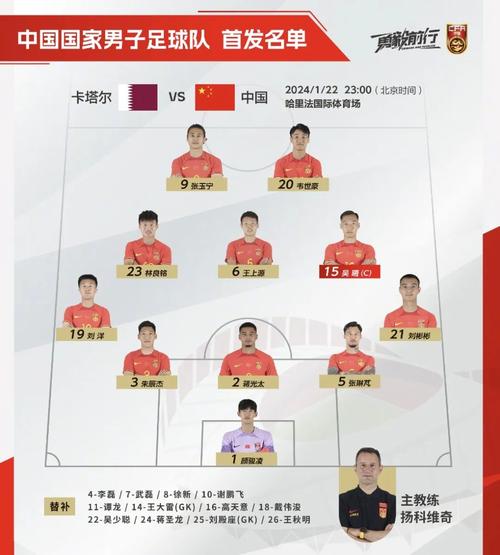 中国男足名单及号码