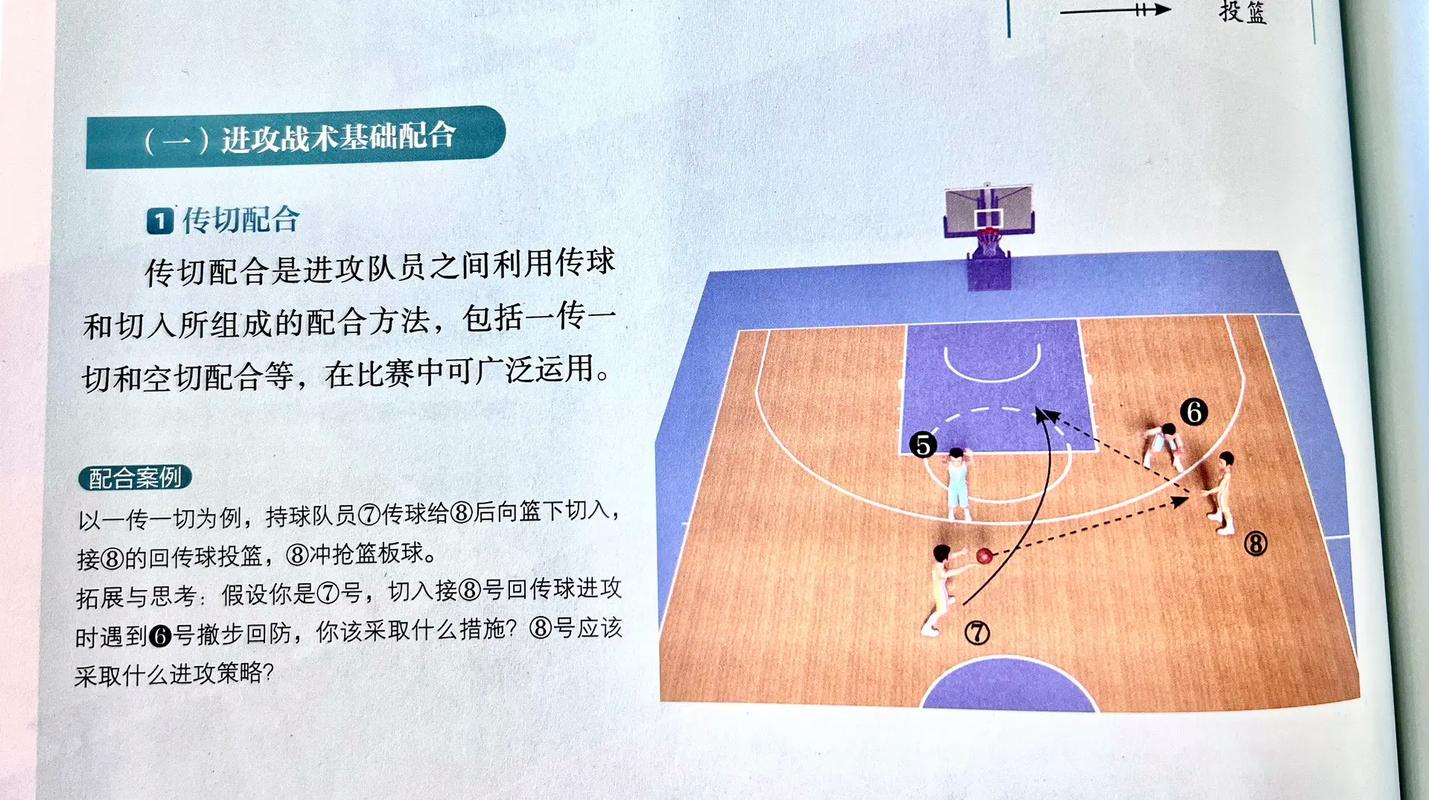 篮球进攻战术基础配合可采用传切配合